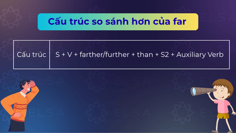 Cấu trúc câu so sánh hơn của far