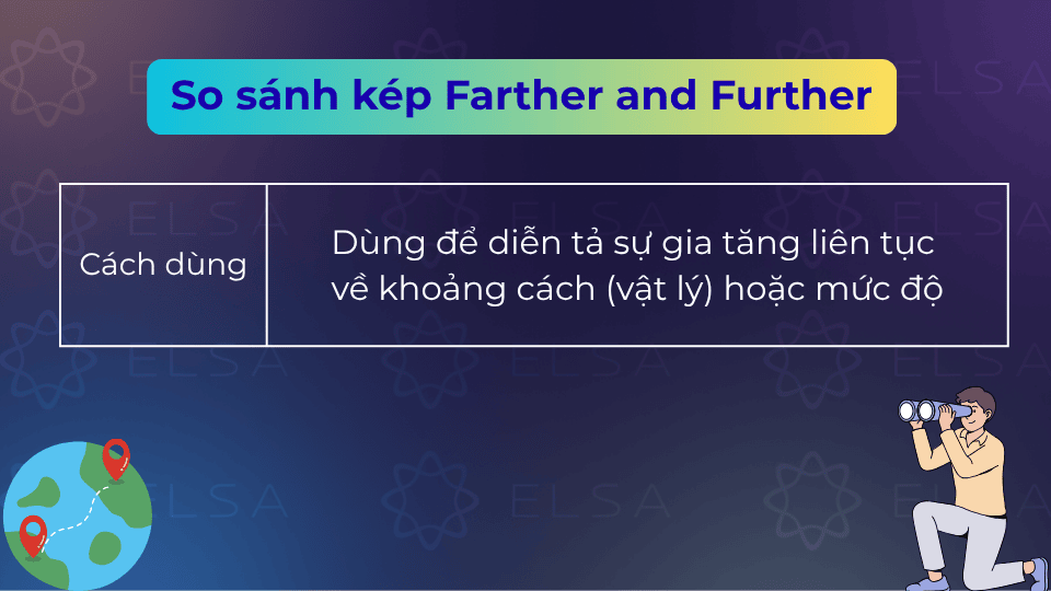 So sánh kép Farther and Further