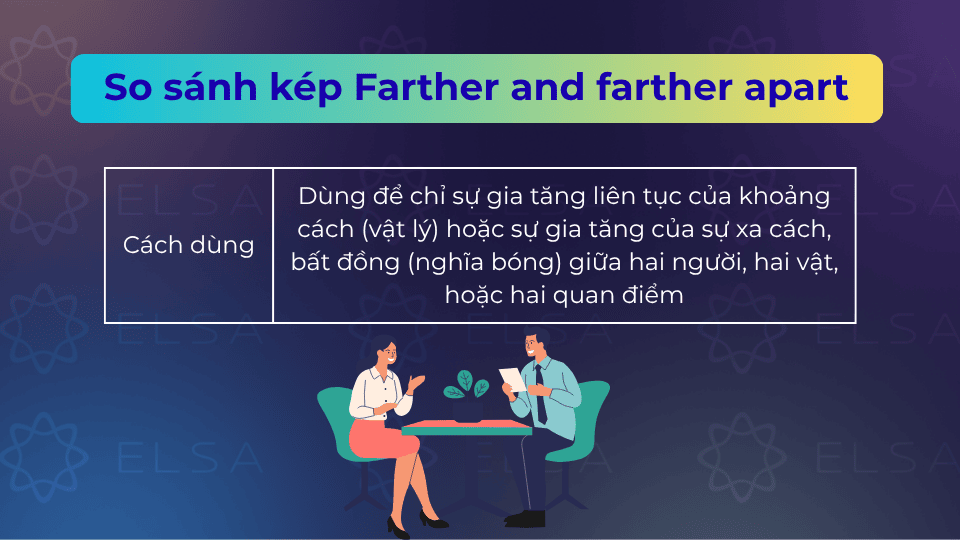 So sánh kép Farther and farther apart