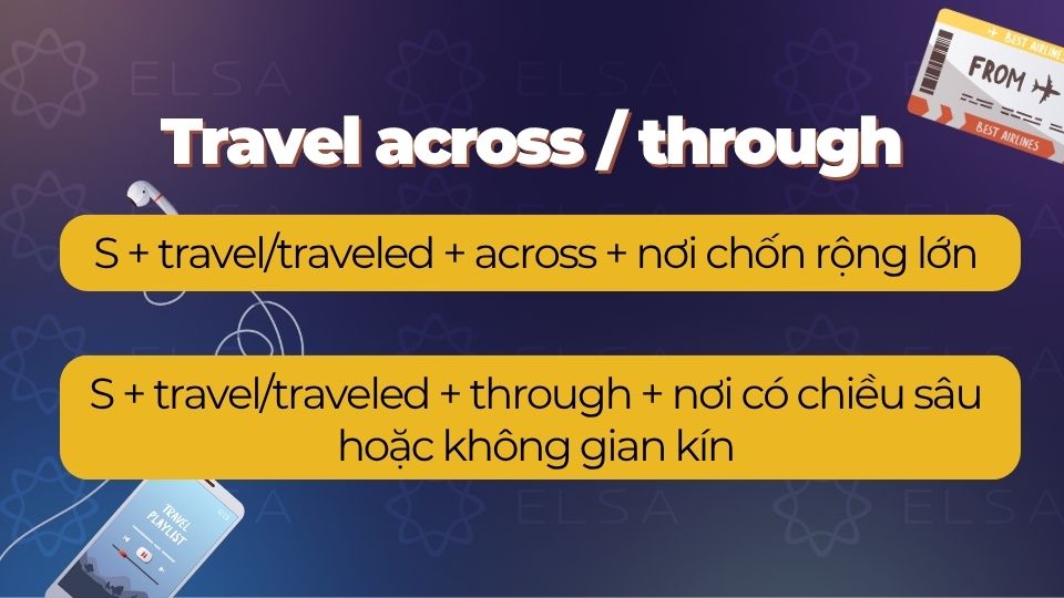Travel đi với giới từ across / through Travel đi với giới từ across / through