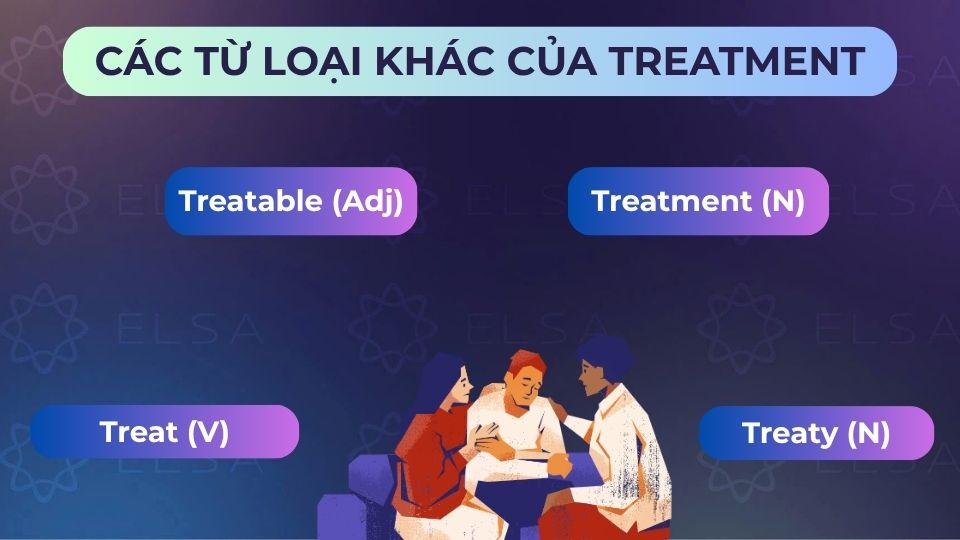 Một số từ loại khác của treatment