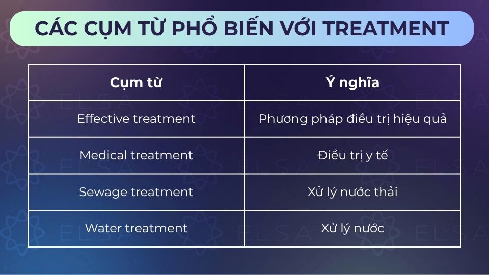 Một số cụm từ phổ biến với treatment
