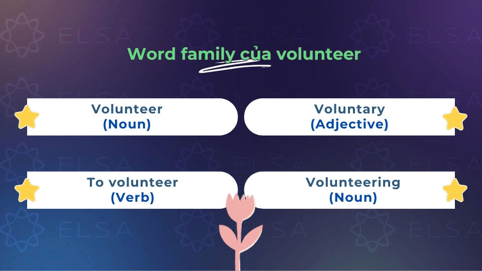 Các từ loại khác của volunteer