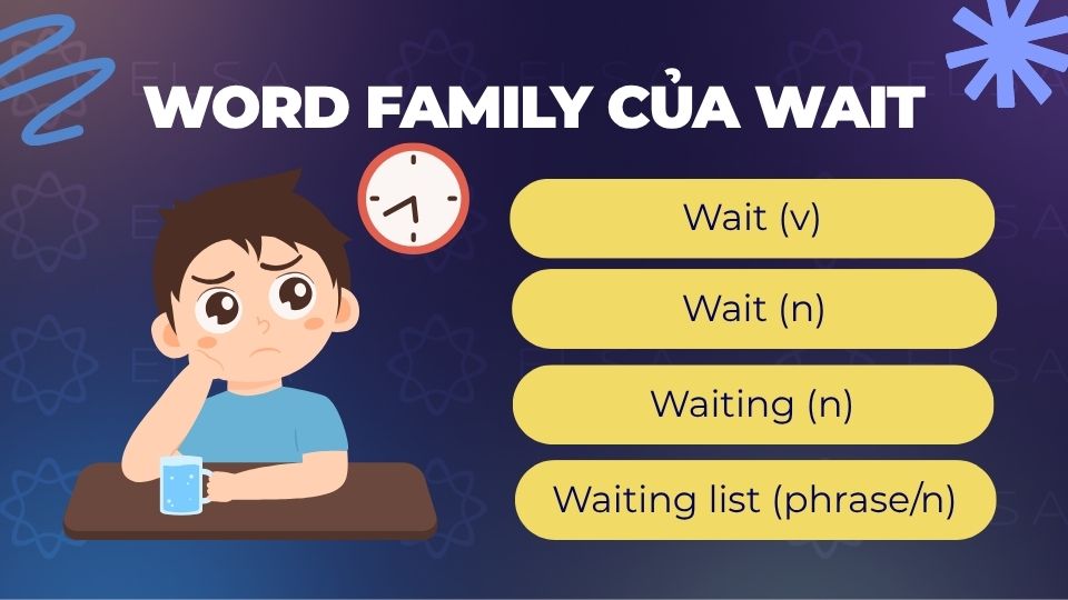 Word family của Wait