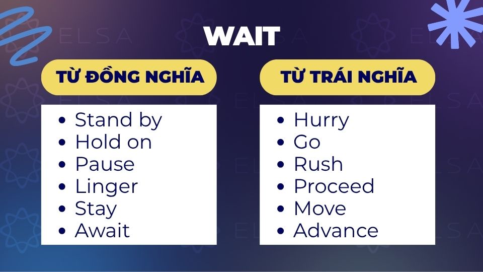 Từ đồng nghĩa và trái nghĩa với Wait