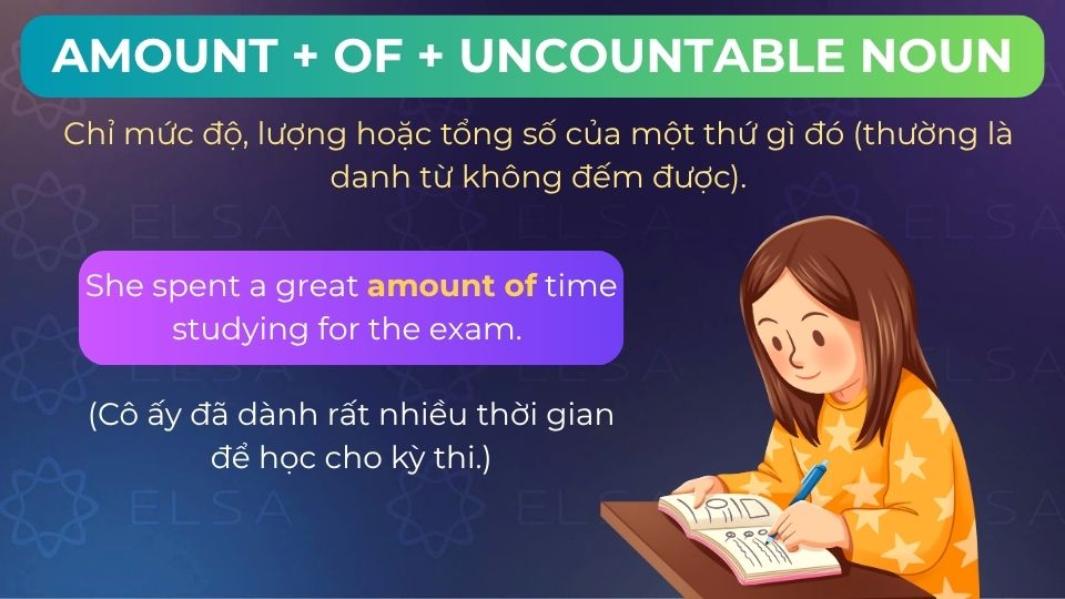 Câu ví dụ amount of