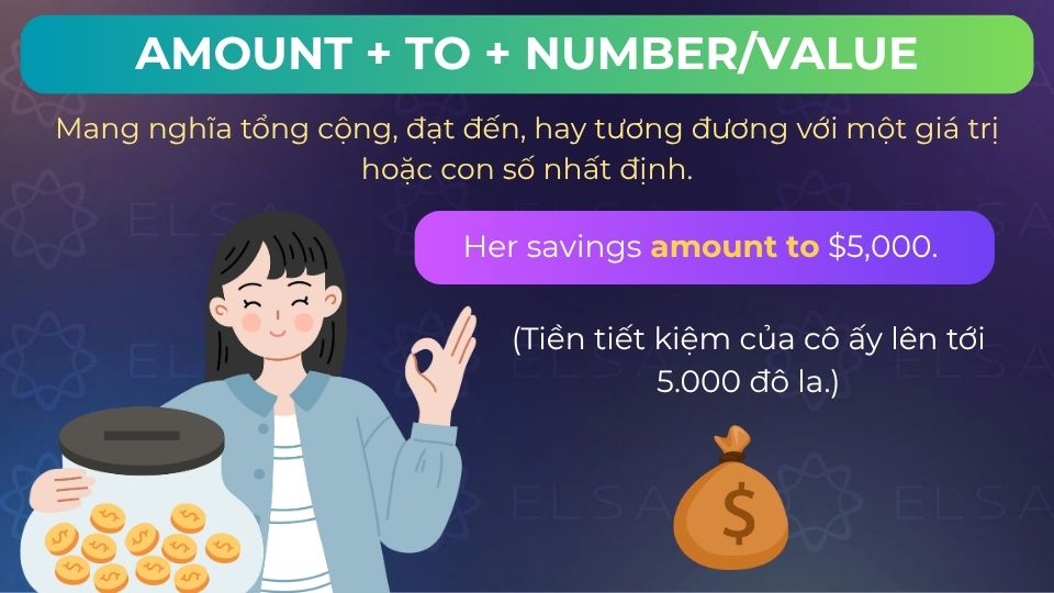 Câu ví dụ amount to