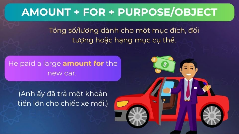 Câu ví dụ amount for