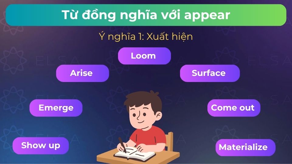 Một số từ đồng nghĩa với appear mang nghĩa xuất hiện