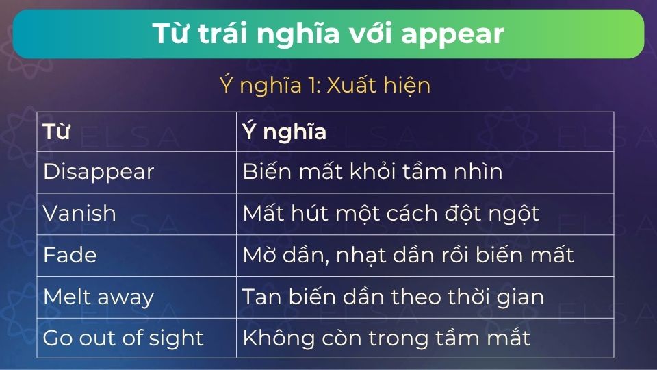 Một số từ trái nghĩa với appear mang nghĩa xuất hiện