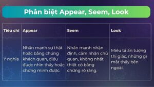 Appear đi với giới từ gì? Khám phá Appear to V hay Ving