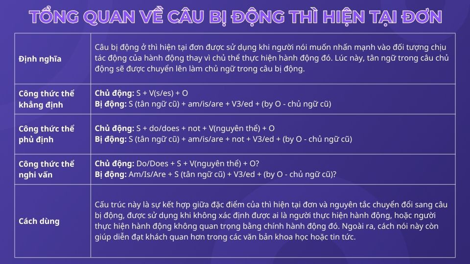 Tổng hợp kiến thức trọng tâm về cấu trúc câu bị động thì hiện tại đơn Tổng hợp kiến thức trọng tâm về cấu trúc câu bị động thì hiện tại đơn