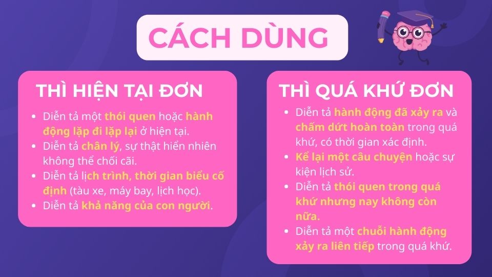 Cách dùng thì hiện tại đơn, quá khứ đơn Cách dùng thì hiện tại đơn, quá khứ đơn
