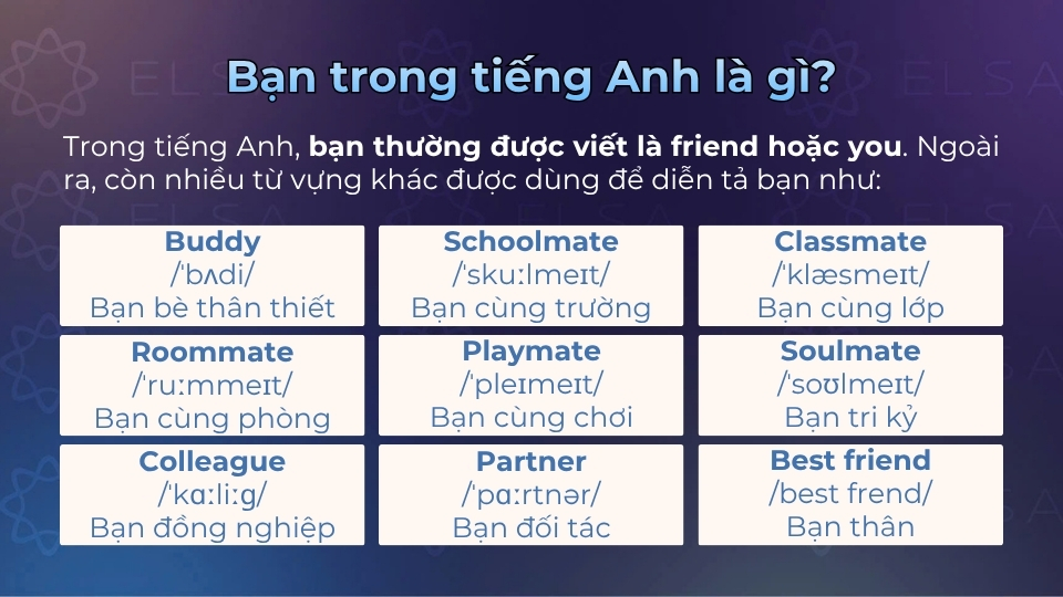 Bạn trong tiếng Anh là friend hoặc you