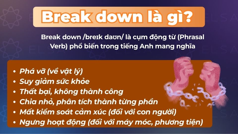 Break down là một cụm động từ được cấu tạo từ động từ break và giới từ down