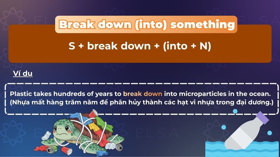 Cấu trúc Break down (into) something