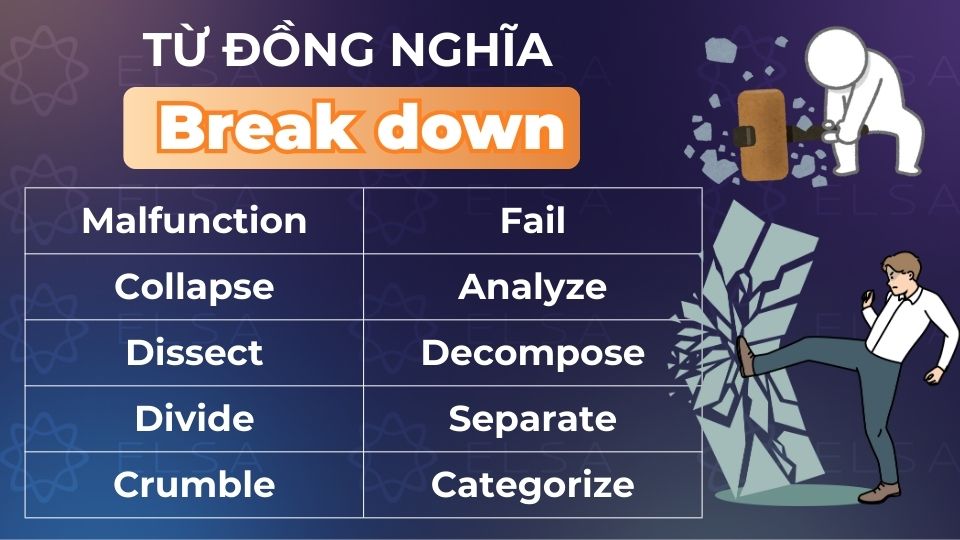 Các từ đồng nghĩa với Break down