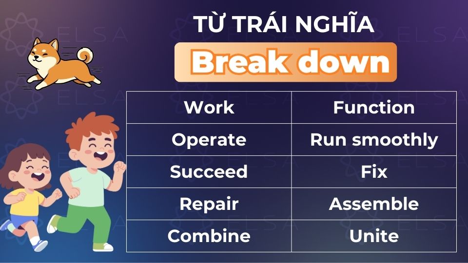 Một số từ trái nghĩa với Break down