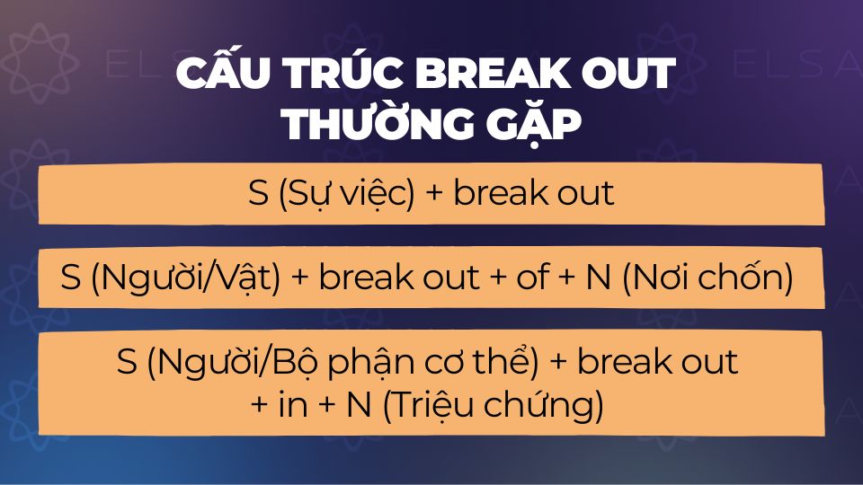 Cấu trúc break out thường gặp Cấu trúc break out thường gặp