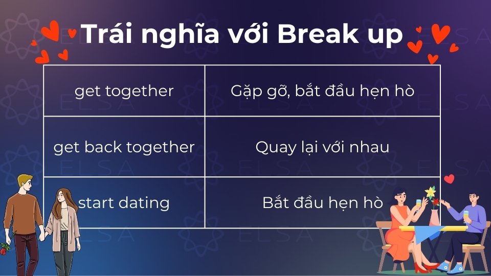 Từ trái nghĩa với break up