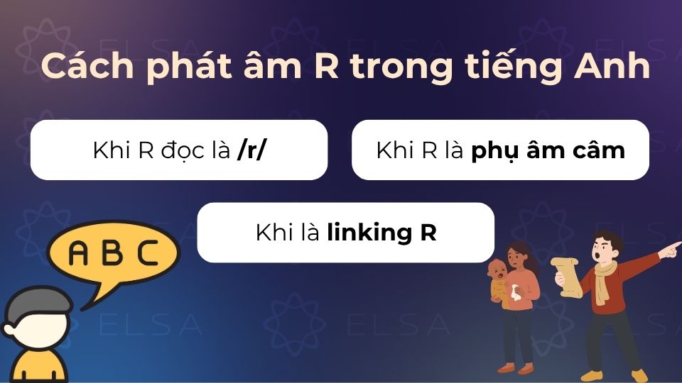 Các cách phát âm chữ R trong tiếng Anh