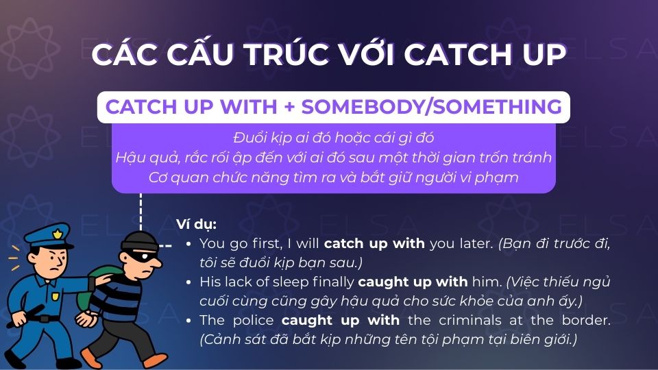 Cấu trúc câu catch up với with Cấu trúc câu catch up với with