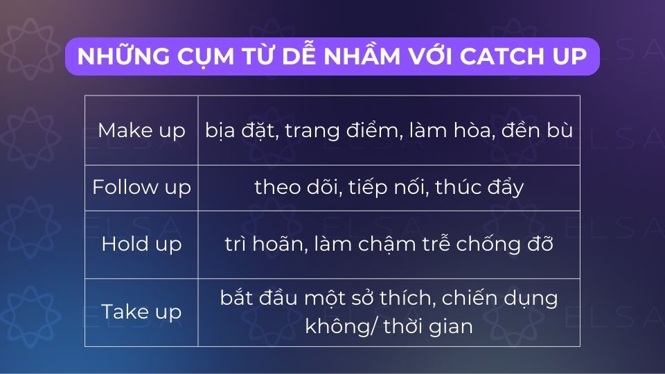 Một số cụm từ dễ nhầm với catch up Một số cụm từ dễ nhầm với catch up