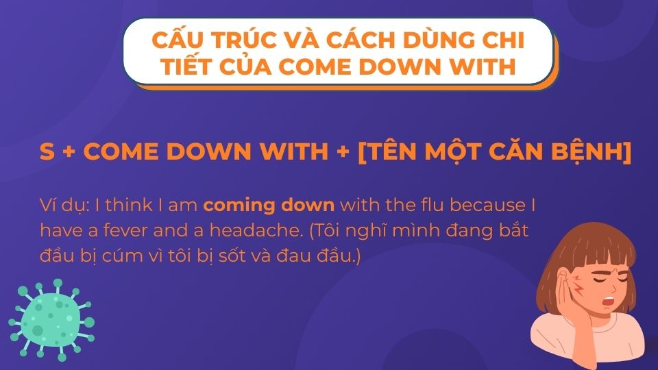 Cấu trúc về Come down with