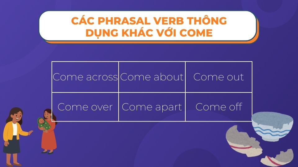 Các phrasal verb thông dụng khác với Come