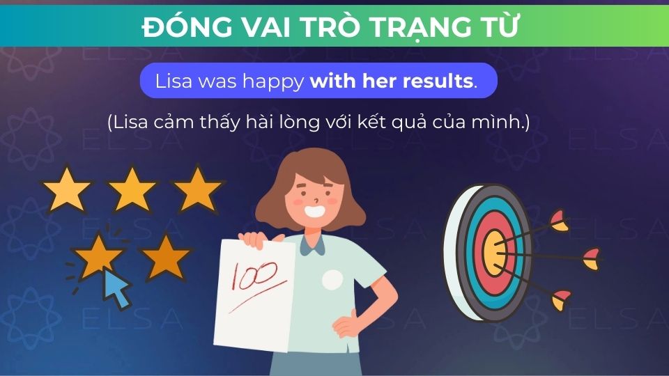 Câu ví dụ cụm giới từ đóng vai trò trạng từ