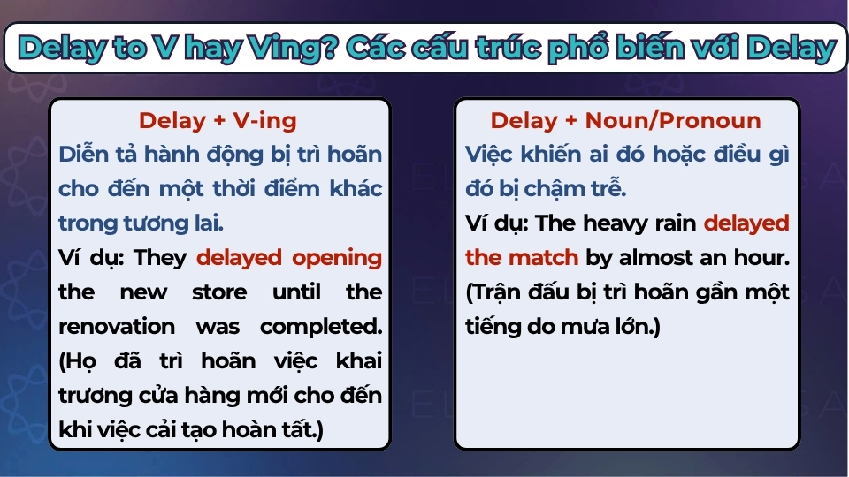 Theo sau delay là V-ing, noun hoặc pronoun Theo sau delay là V-ing, noun hoặc pronoun