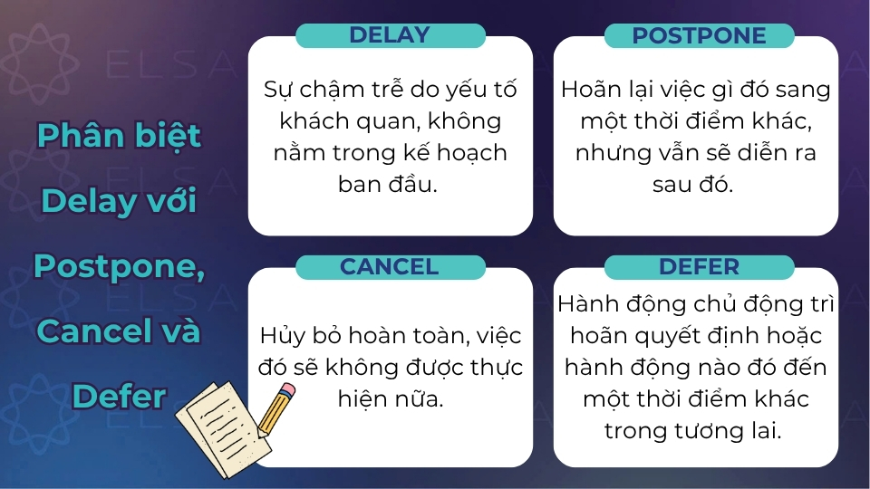 Delay, postpone, cancel và defer đều có những cách dùng khác nhau tùy theo ngữ cảnh Delay, postpone, cancel và defer đều có những cách dùng khác nhau tùy theo ngữ cảnh
