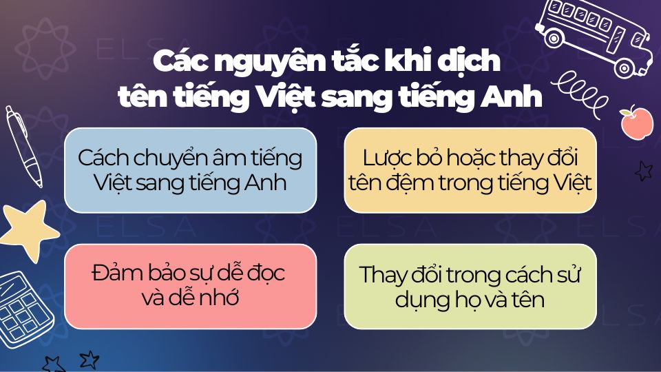 Các nguyên tắc khi dịch tên tiếng Việt sang tiếng Anh Các nguyên tắc khi dịch tên tiếng Việt sang tiếng Anh