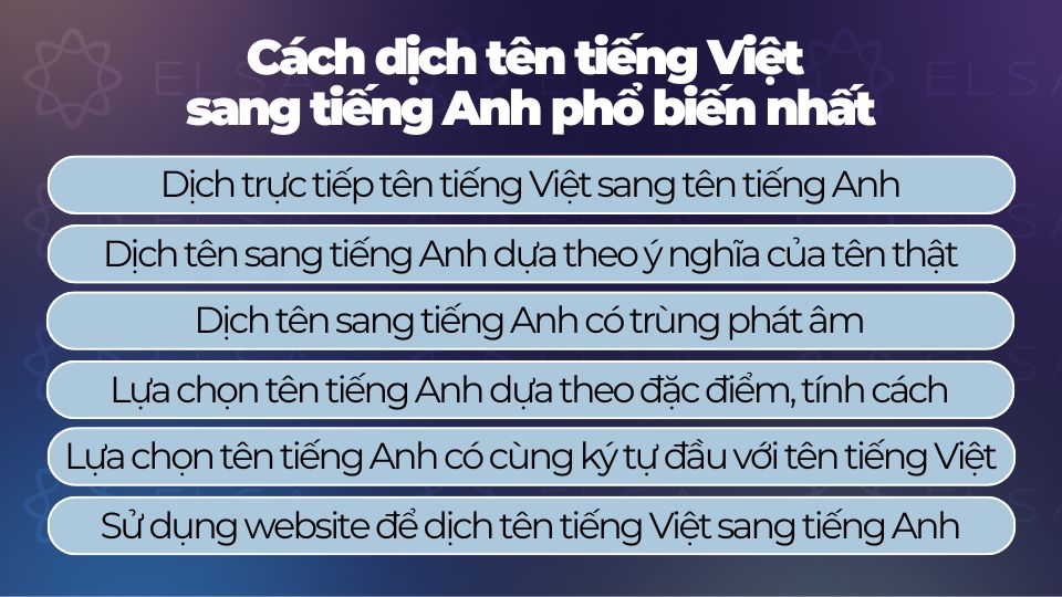 Các cách dịch tên tiếng Việt sang tiếng Anh phổ biến nhất Các cách dịch tên tiếng Việt sang tiếng Anh phổ biến nhất