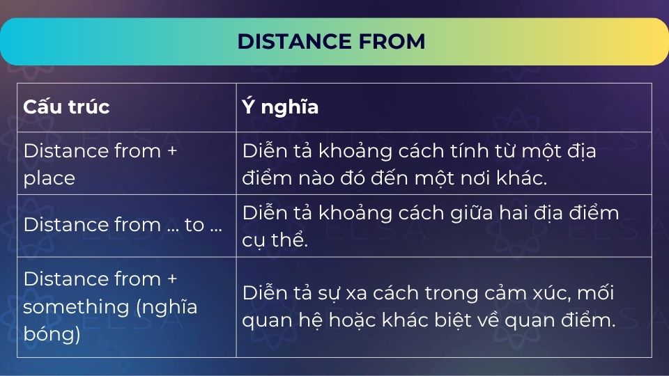 Các cấu trúc distance from