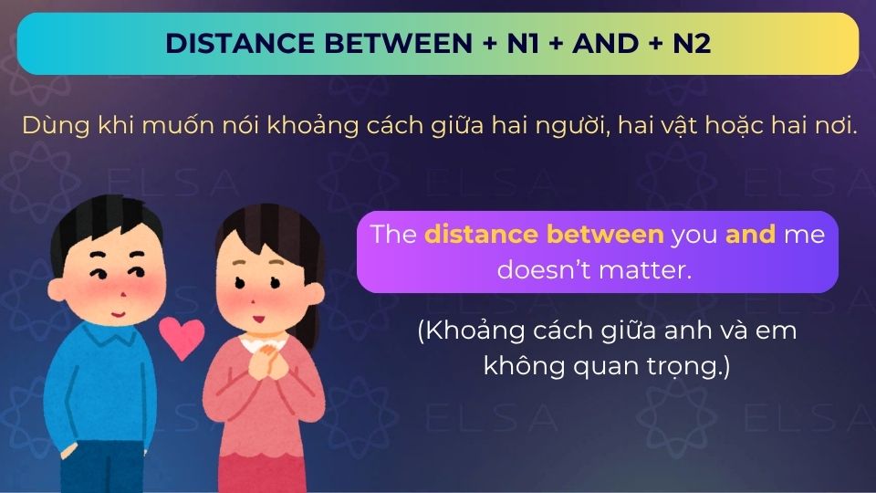Câu ví dụ distance between