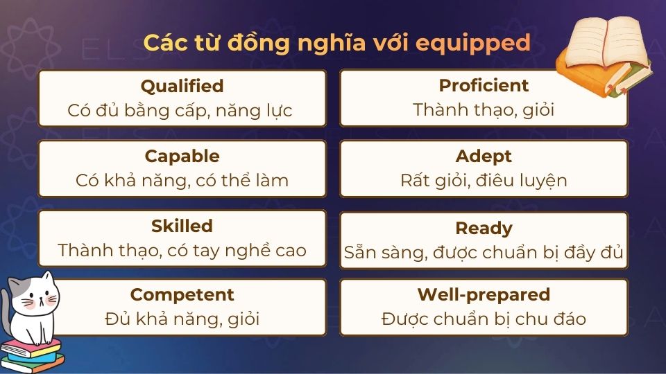 Một số từ vựng đồng nghĩa với equipped Một số từ vựng đồng nghĩa với equipped