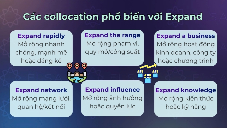 Một số collocation phổ biến thường gặp với expand Một số collocation phổ biến thường gặp với expand