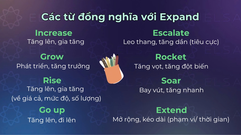 Một số từ vưng đồng nghĩa với expand Một số từ vưng đồng nghĩa với expand