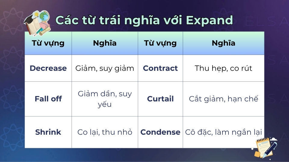 Các từ vựng đồng nghĩa với expand Các từ vựng đồng nghĩa với expand