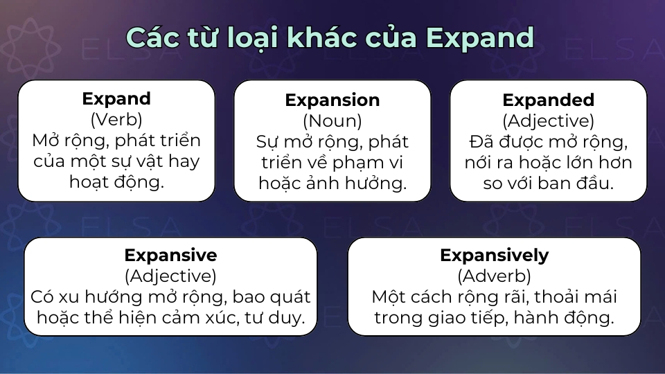 Các từ loại khác của expand Các từ loại khác của expand
