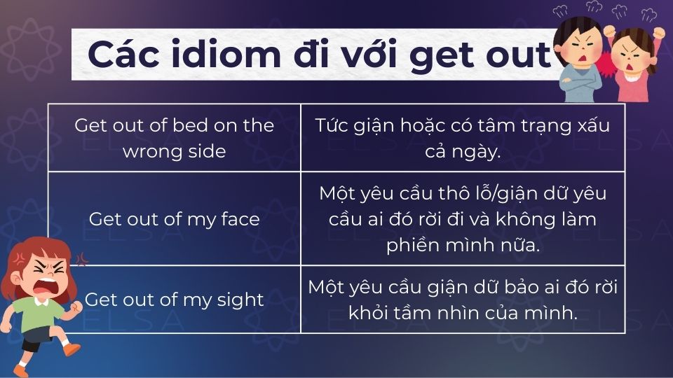 Các idiom thường đi với get out