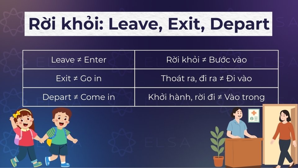 Từ đồng nghĩa, trái nghĩa với nghĩa rời khỏi