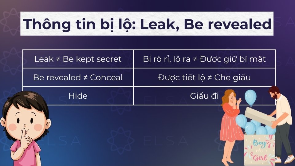 Từ đồng nghĩa, trái nghĩa với thông tin bị lộ
