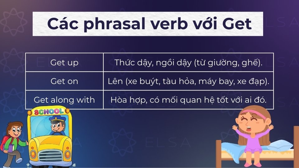 Các phrasal verb thông dụng khác với Get