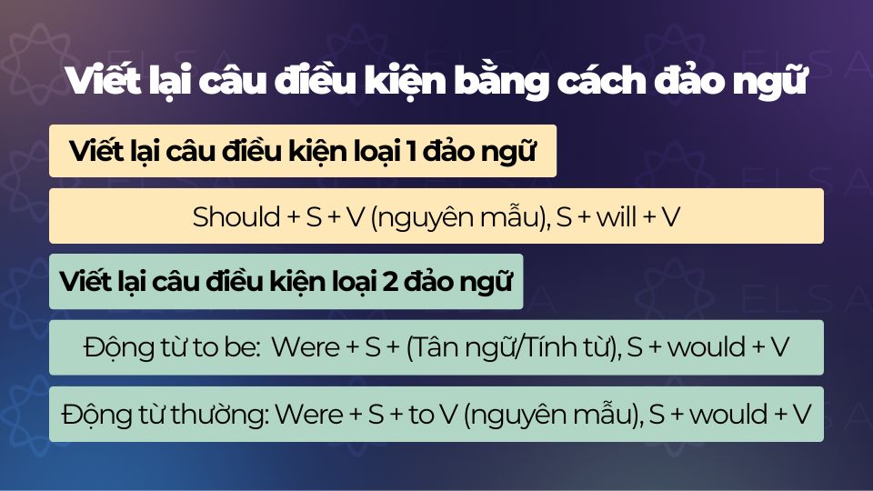 Viết lại câu điều kiện bằng cách đảo ngữ