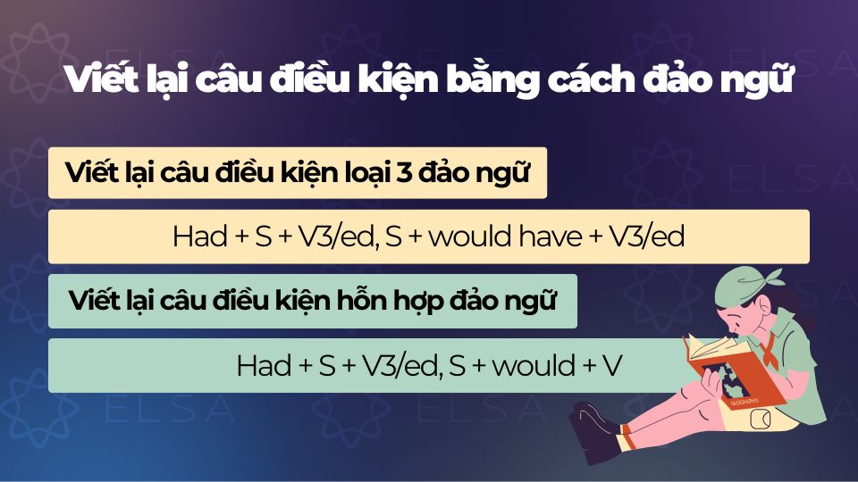 Viết lại câu điều kiện bằng cách đảo ngữ