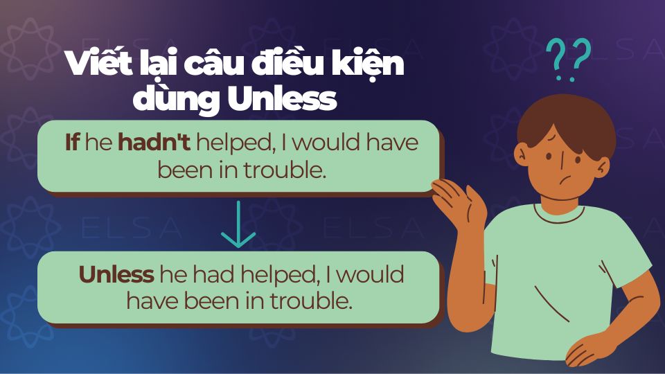 Viết lại câu điều kiện dùng Unless
