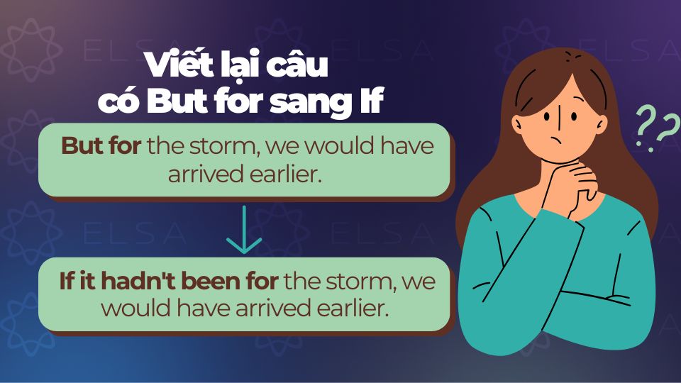 Viết lại câu có But for sang If