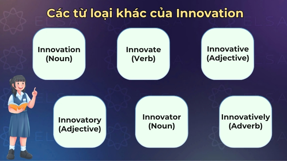 Các loại từ khác cảu innovation Các loại từ khác cảu innovation